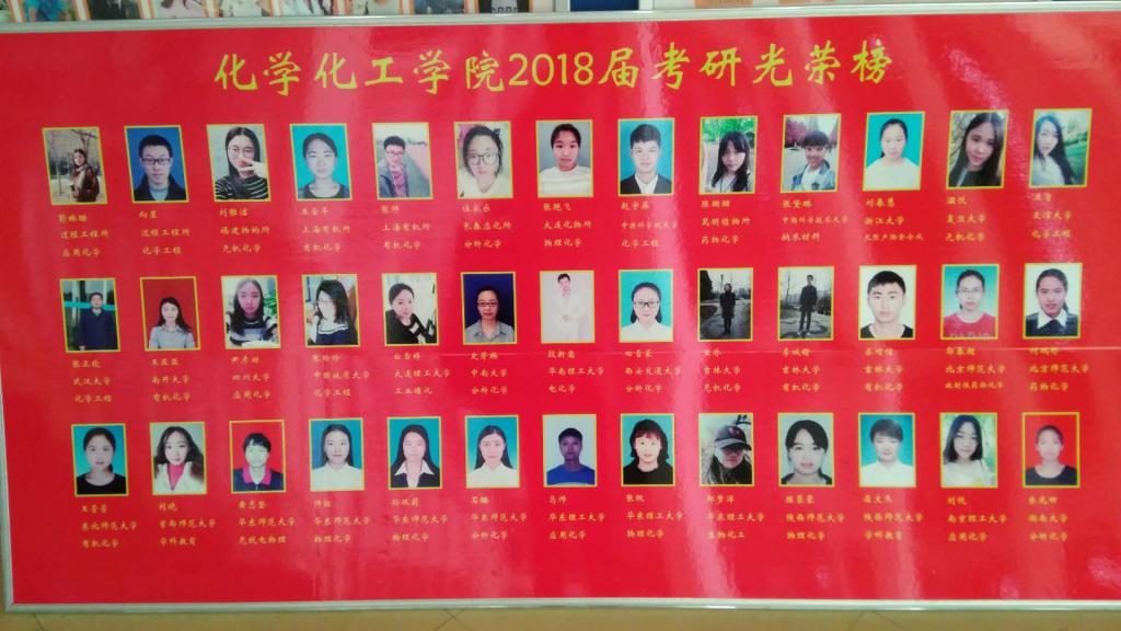 The honor roll of Graduate Entrance Examination in 2018